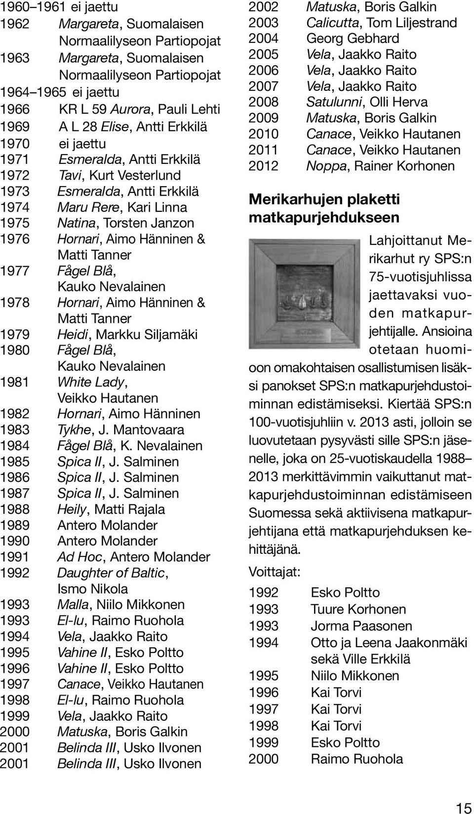 Hänninen & Matti Tanner 1977 Fågel Blå, Kauko Nevalainen 1978 Hornari, Aimo Hänninen & Matti Tanner 1979 Heidi, Markku Siljamäki 1980 Fågel Blå, Kauko Nevalainen 1981 White Lady, Veikko Hautanen 1982