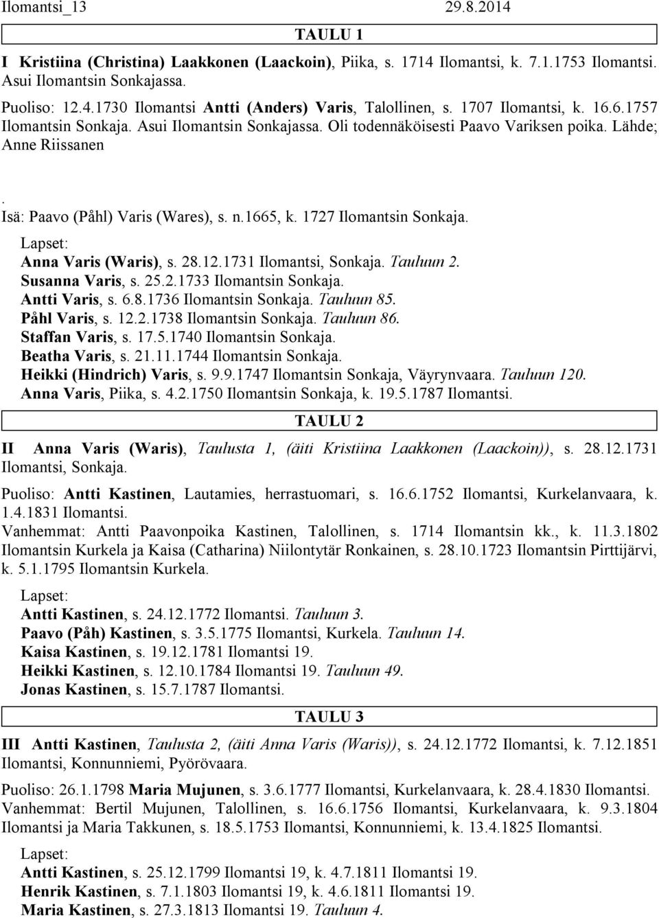 1727 Ilomantsin Sonkaja. Anna Varis (Waris), s. 28.12.1731 Ilomantsi, Sonkaja. Tauluun 2. Susanna Varis, s. 25.2.1733 Ilomantsin Sonkaja. Antti Varis, s. 6.8.1736 Ilomantsin Sonkaja. Tauluun 85.