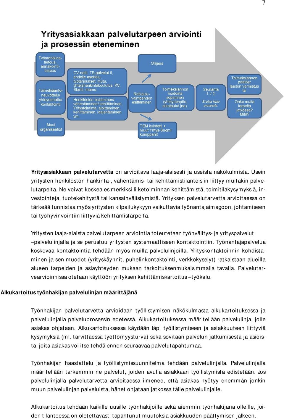 Yrityksen palvelutarvetta arvioitaessa on tärkeää tunnistaa myös yritysten kilpailukykyyn vaikuttavia työnantajaimagoon, johtamiseen tai työhyvinvointiin liittyviä kehittämistarpeita.