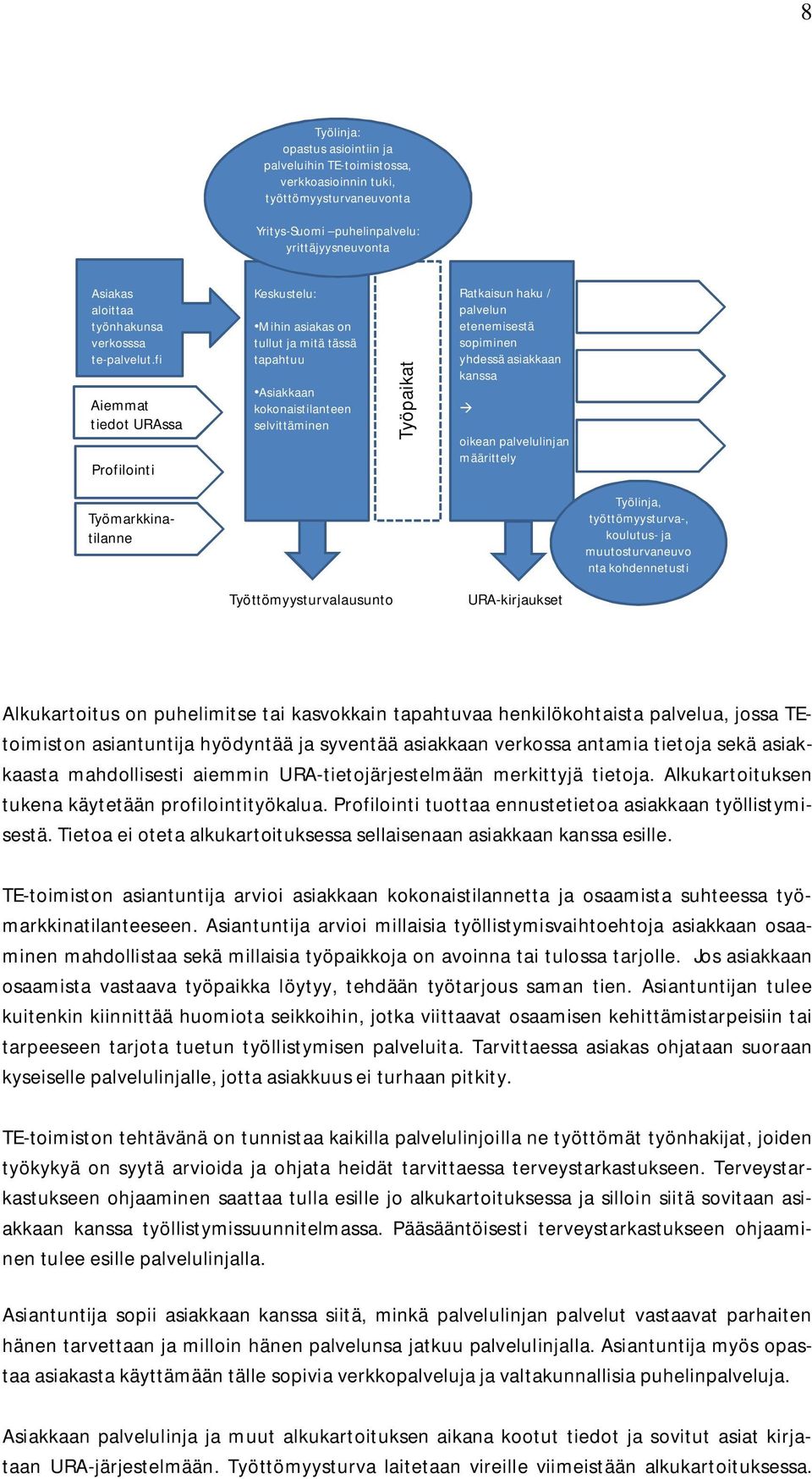 fi Aiemmat tiedot URAssa Profilointi Keskustelu: Mihin asiakas on tullut ja mitä tässä tapahtuu Asiakkaan kokonaistilanteen selvittäminen Työpaikat Ratkaisun haku / palvelun etenemisestä sopiminen