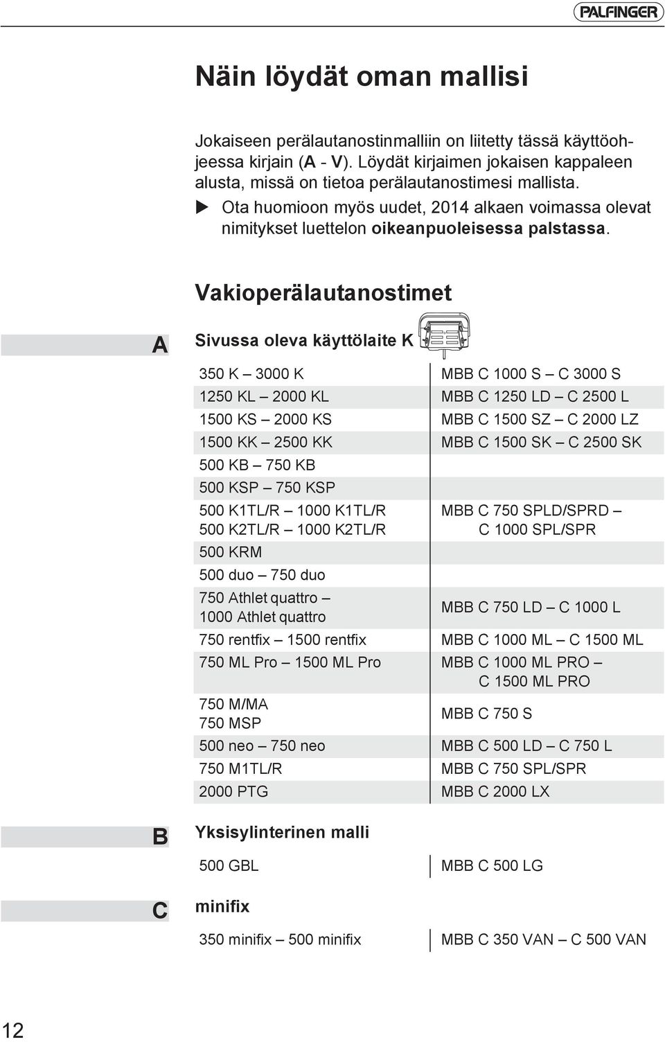 Vakioperälautanostimet A Sivussa oleva käyttölaite K 350 K 3000 K MBB C 1000 S C 3000 S 1250 KL 2000 KL MBB C 1250 LD C 2500 L 1500 KS 2000 KS MBB C 1500 SZ C 2000 LZ 1500 KK 2500 KK MBB C 1500 SK C