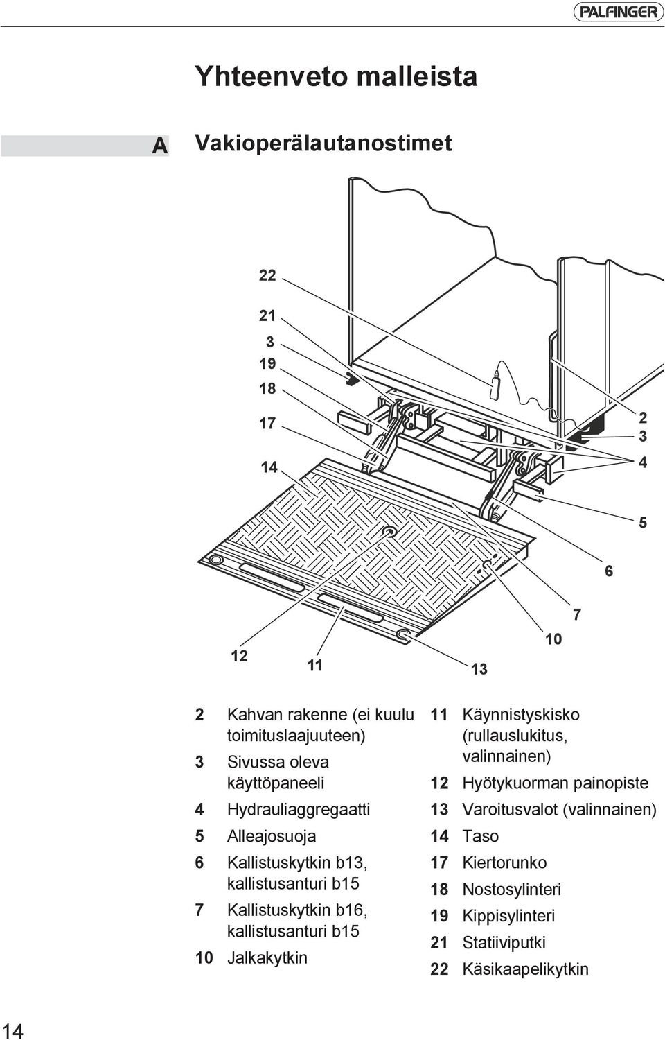 b15 7 Kallistuskytkin b16, kallistusanturi b15 10 Jalkakytkin 11 Käynnistyskisko (rullauslukitus, valinnainen) 12 Hyötykuorman