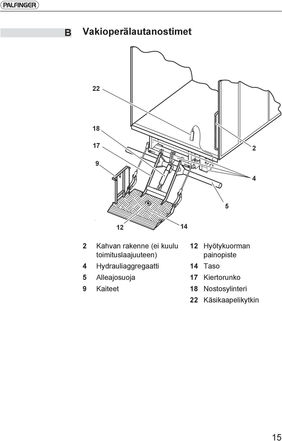 Hydrauliaggregaatti 5 Alleajosuoja 9 Kaiteet 12