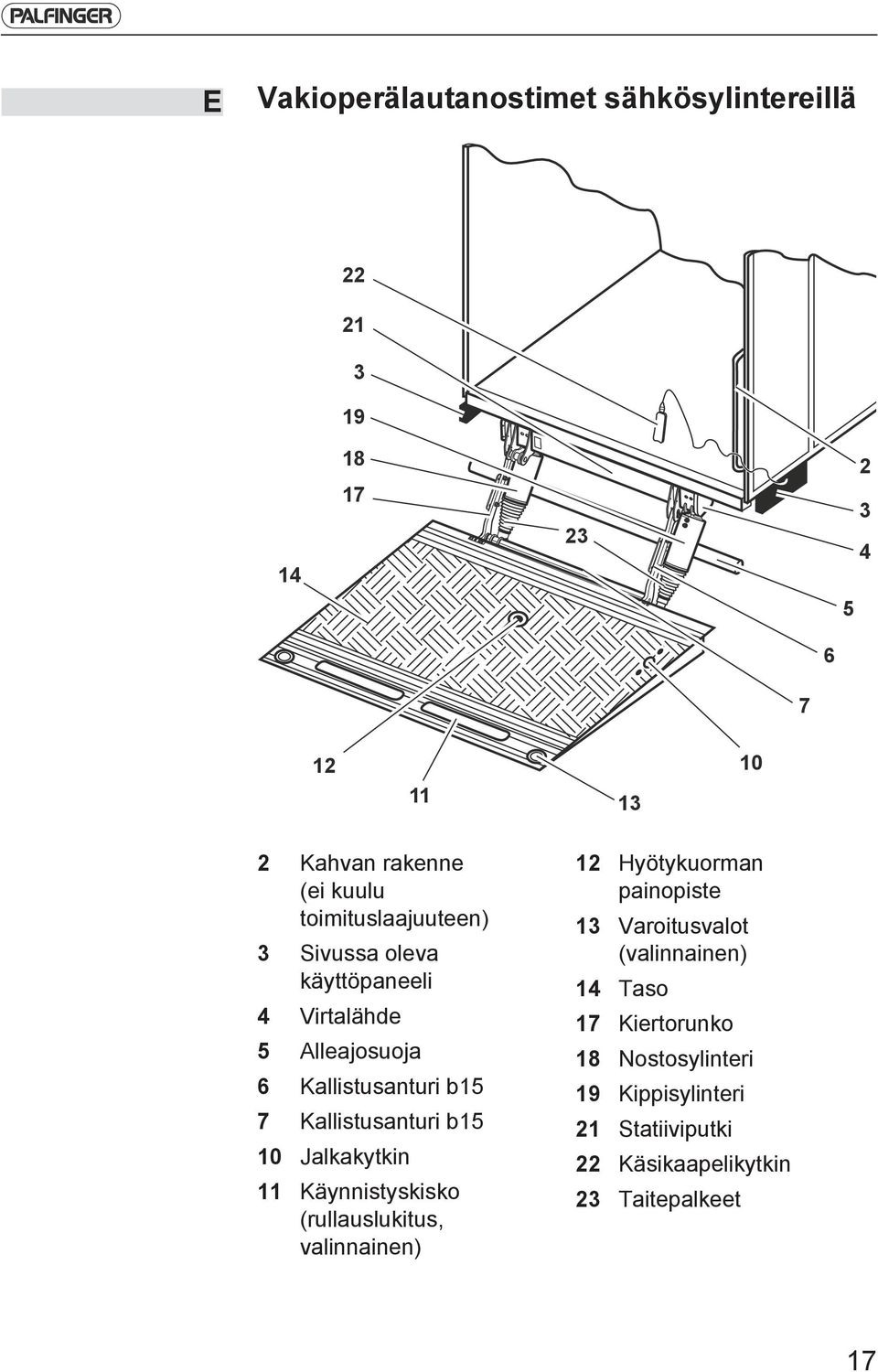 b15 10 Jalkakytkin 11 Käynnistyskisko (rullauslukitus, valinnainen) 12 Hyötykuorman painopiste 13 Varoitusvalot