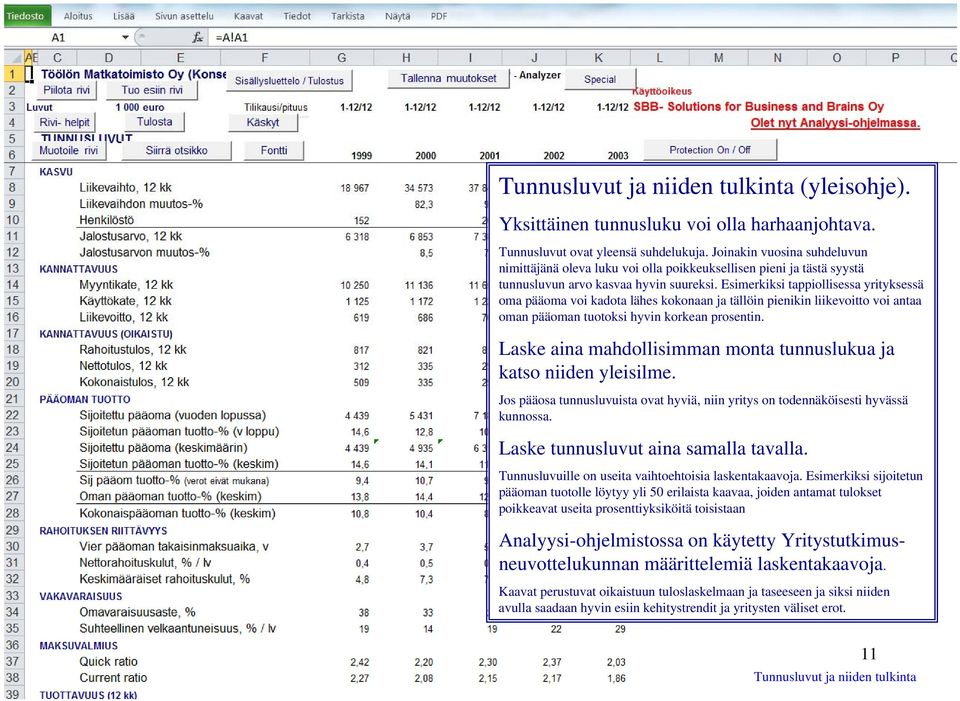 Esimerkiksi tappiollisessa yrityksessä oma pääoma voi kadota lähes kokonaan ja tällöin pienikin liikevoitto voi antaa oman pääoman tuotoksi hyvin korkean prosentin.