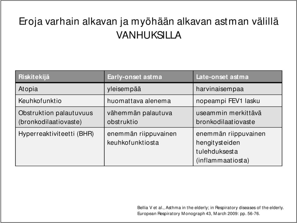 vähemmän palautuva obstruktio enemmän riippuvainen keuhkofunktiosta useammin merkittävä bronkodilaatiovaste enemmän riippuvainen hengitysteiden