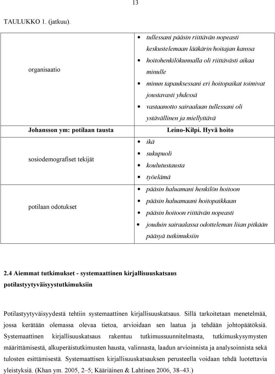 riittävästi aikaa minulle minun tapauksessani eri hoitopaikat toimivat joustavasti yhdessä vastaanotto sairaalaan tullessani oli ystävällinen ja miellyttävä Leino-Kilpi.