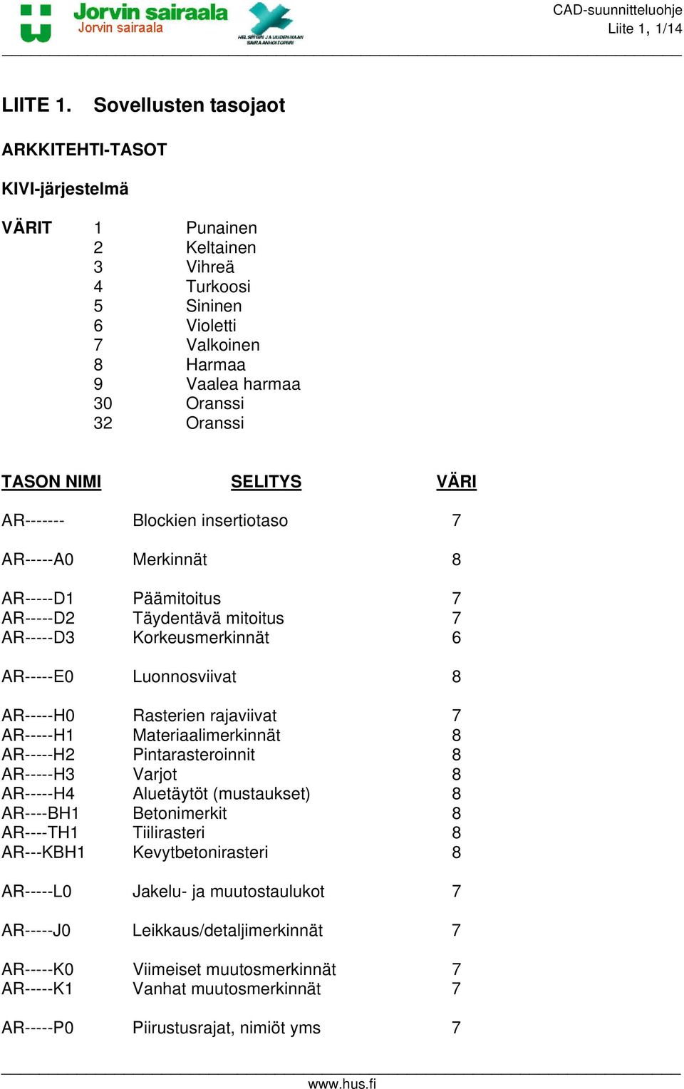SELITYS VÄRI AR------- Blockien insertiotaso 7 AR-----A0 Merkinnät 8 AR-----D1 Päämitoitus 7 AR-----D2 Täydentävä mitoitus 7 AR-----D3 Korkeusmerkinnät 6 AR-----E0 Luonnosviivat 8 AR-----H0 Rasterien