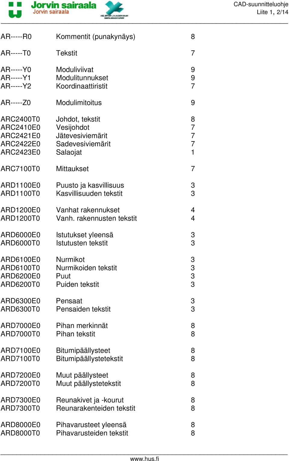 tekstit 3 ARD1200E0 Vanhat rakennukset 4 ARD1200T0 Vanh.