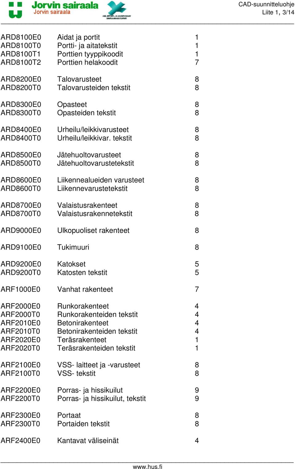 tekstit 8 ARD8500E0 Jätehuoltovarusteet 8 ARD8500T0 Jätehuoltovarustetekstit 8 ARD8600E0 Liikennealueiden varusteet 8 ARD8600T0 Liikennevarustetekstit 8 ARD8700E0 Valaistusrakenteet 8 ARD8700T0