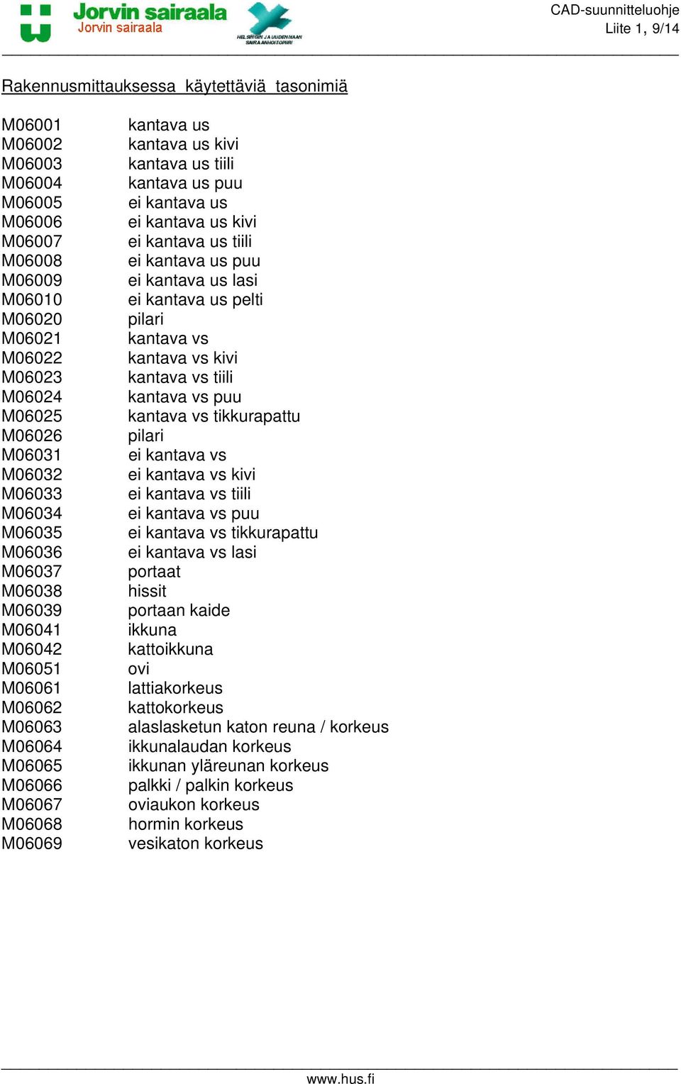 ei kantava us kivi ei kantava us tiili ei kantava us puu ei kantava us lasi ei kantava us pelti pilari kantava vs kantava vs kivi kantava vs tiili kantava vs puu kantava vs tikkurapattu pilari ei