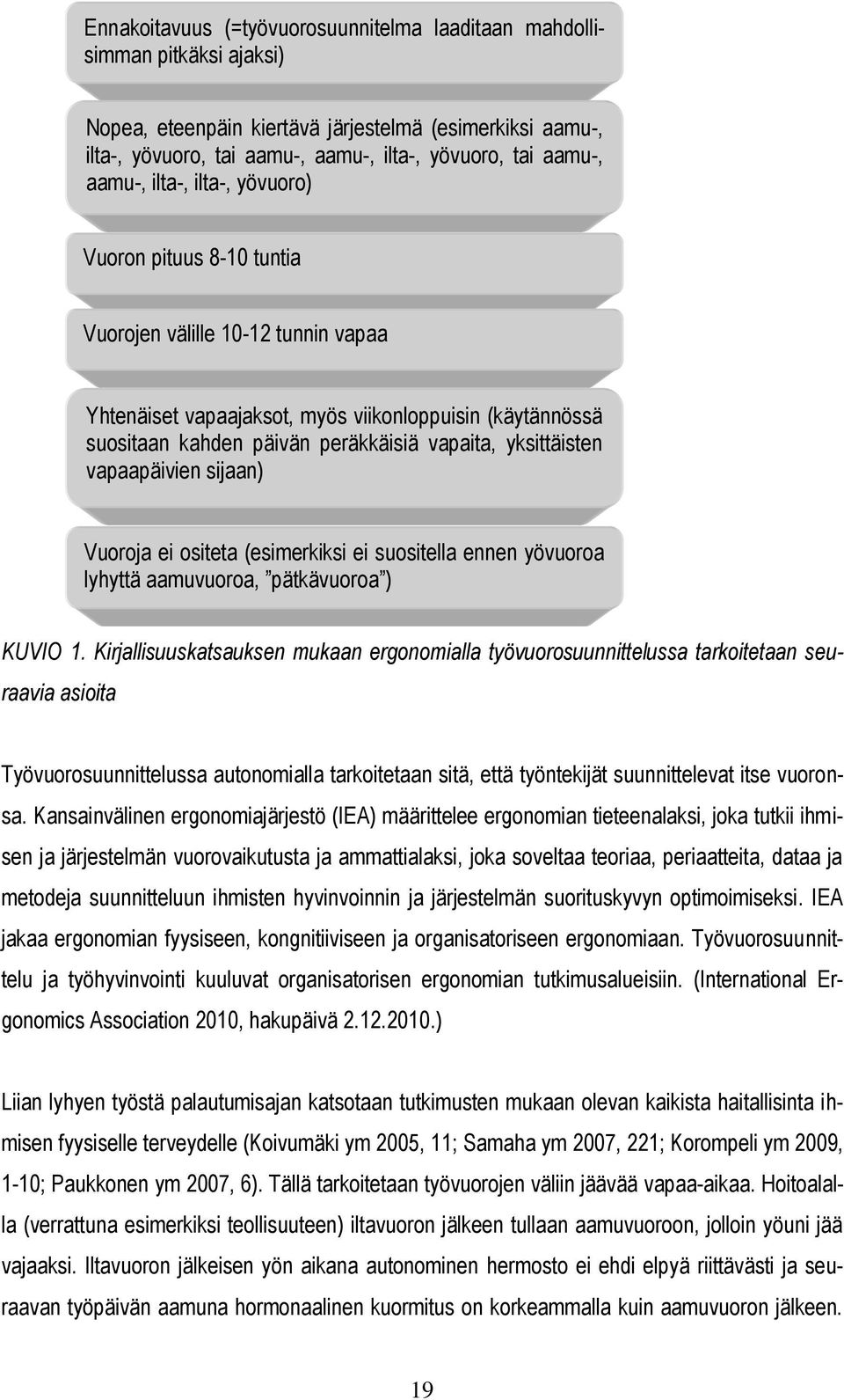 yksittäisten vapaapäivien sijaan) Vuoroja ei ositeta (esimerkiksi ei suositella ennen yövuoroa lyhyttä aamuvuoroa, pätkävuoroa ) KUVIO.