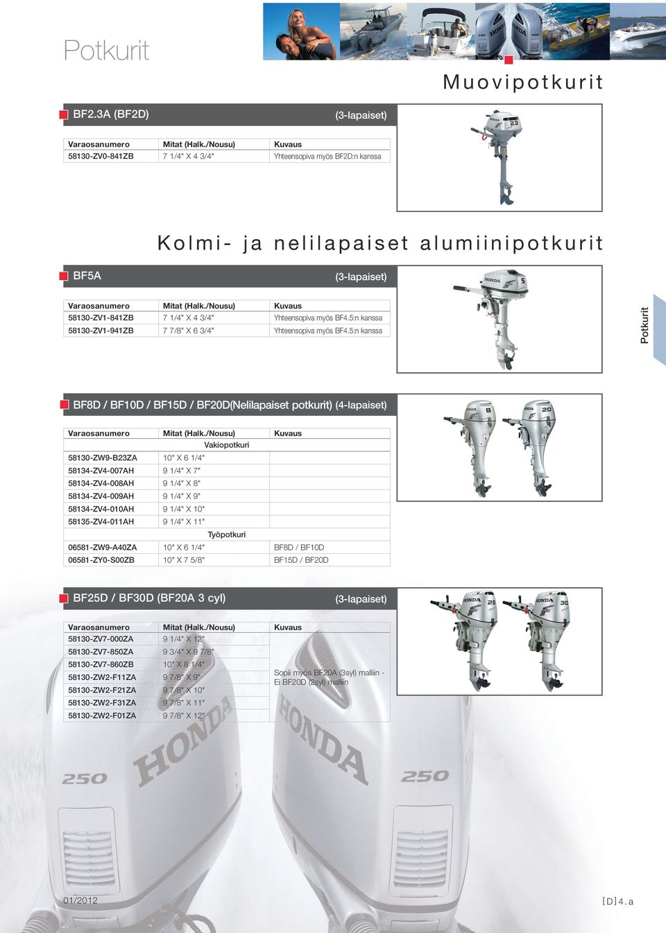 5:n kanssa BF8D / BF10D / BF15D / BF20D(Nelilapaiset potkurit) Vakiopotkuri 58130-ZW9-B23ZA 10" X 6 1/4" 58134-ZV4-007AH 9 1/4" X 7" 58134-ZV4-008AH 9 1/4" X 8" 58134-ZV4-009AH 9 1/4" X 9"