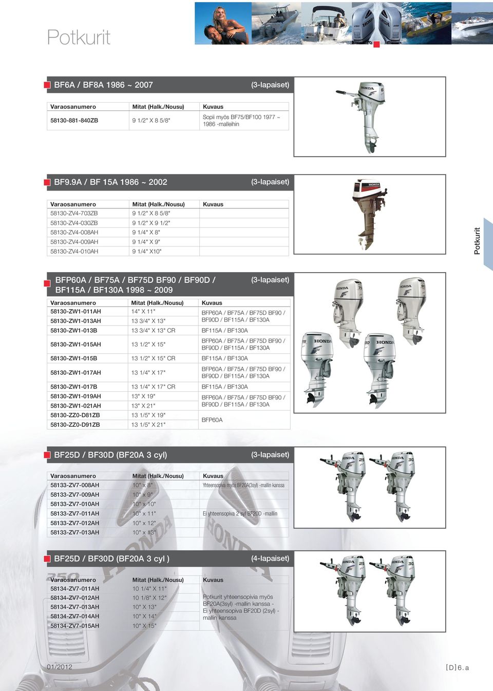 / BF90D / BF115A / BF130A 1998 ~ 2009 58130-ZW1-011AH 14" X 11" 58130-ZW1-013AH 13 3/4" X 13" BFP60A / BF75A / BF75D BF90 / BF90D / BF115A / BF130A 58130-ZW1-013B 13 3/4" X 13" CR BF115A / BF130A