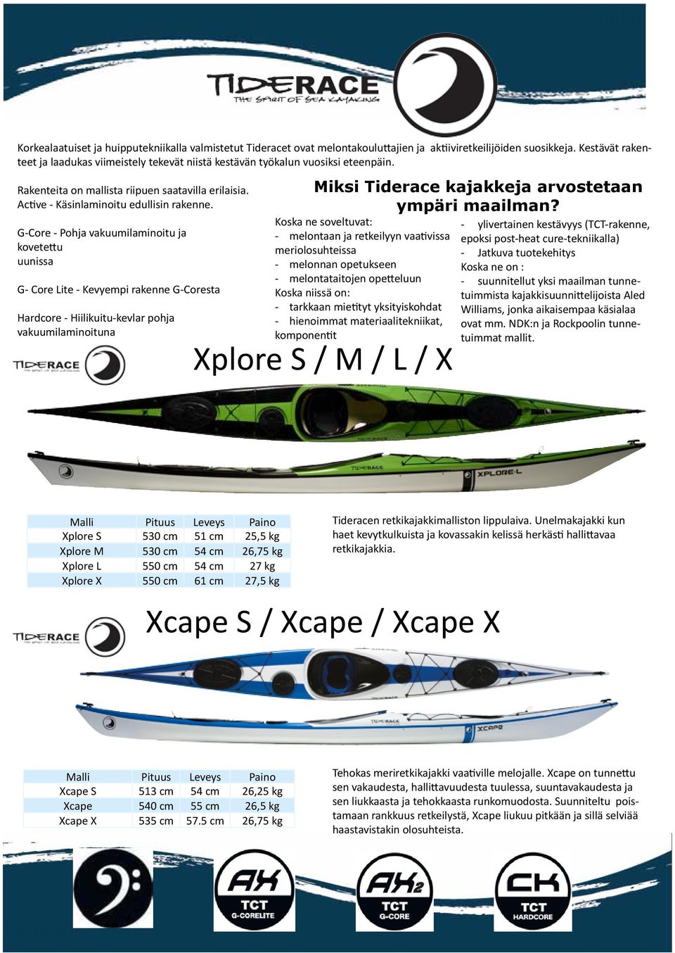 G-Core - Pohja vakuumilaminoitu ja kovetettu uunissa G- Core Lite - Kevyempi rakenne G-Coresta Hardcore - Hiilikuitu-kevlar pohja vakuumilaminoituna Miksi Tiderace kajakkeja arvostetaan ympäri