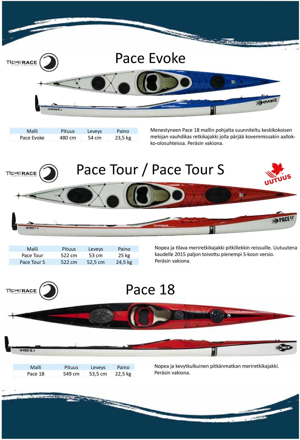 Pace Tour / Pace Tour S Malli Pituus Leveys Paino Pace Tour 522 cm 53 cm 25 kg Pace Tour S 522 cm 52,5 cm 24,5 kg Nopea ja tilava meriretkikajakki