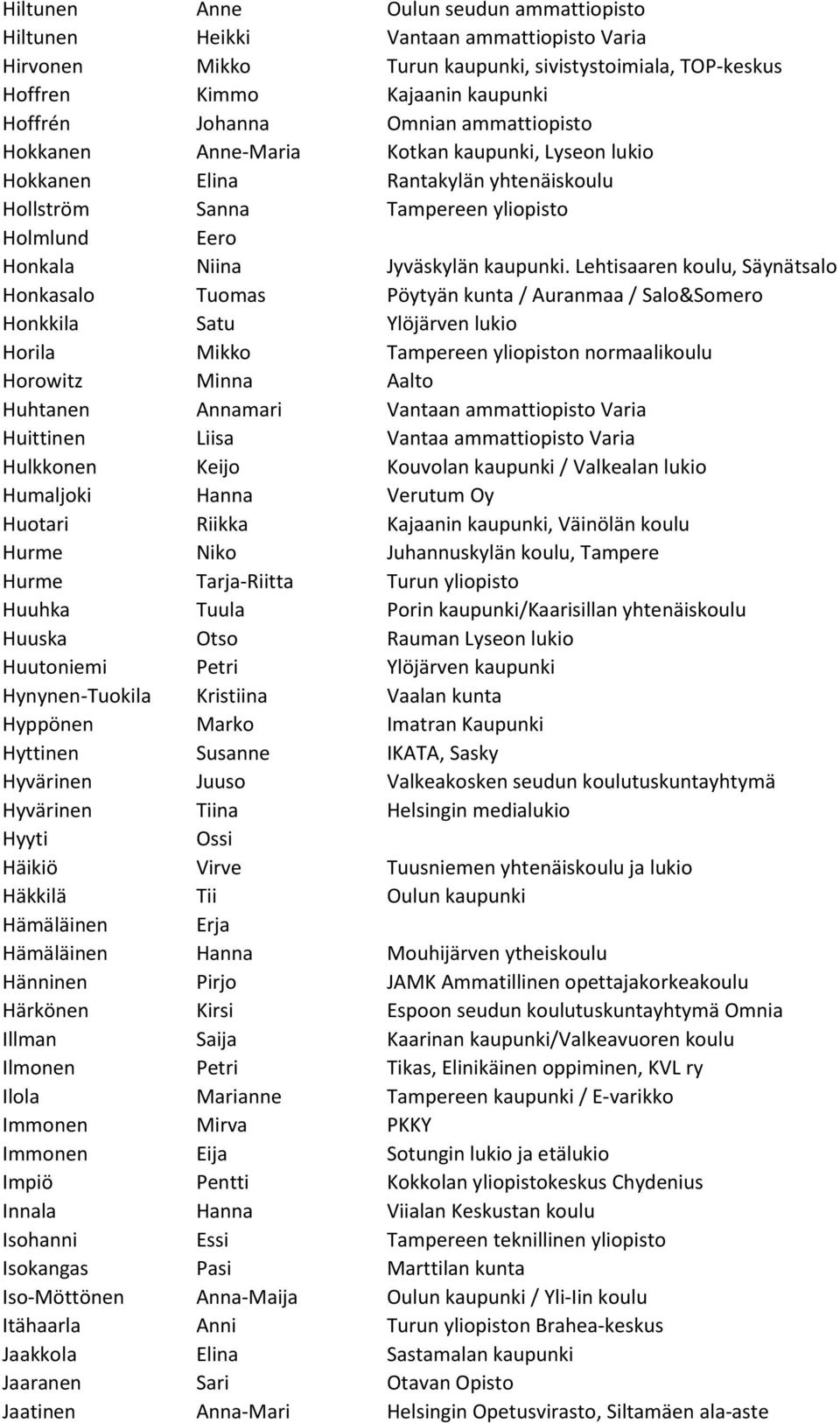 Lehtisaaren koulu, Säynätsalo Honkasalo Tuomas Pöytyän kunta / Auranmaa / Salo&Somero Honkkila Satu Ylöjärven lukio Horila Mikko Tampereen yliopiston normaalikoulu Horowitz Minna Aalto Huhtanen