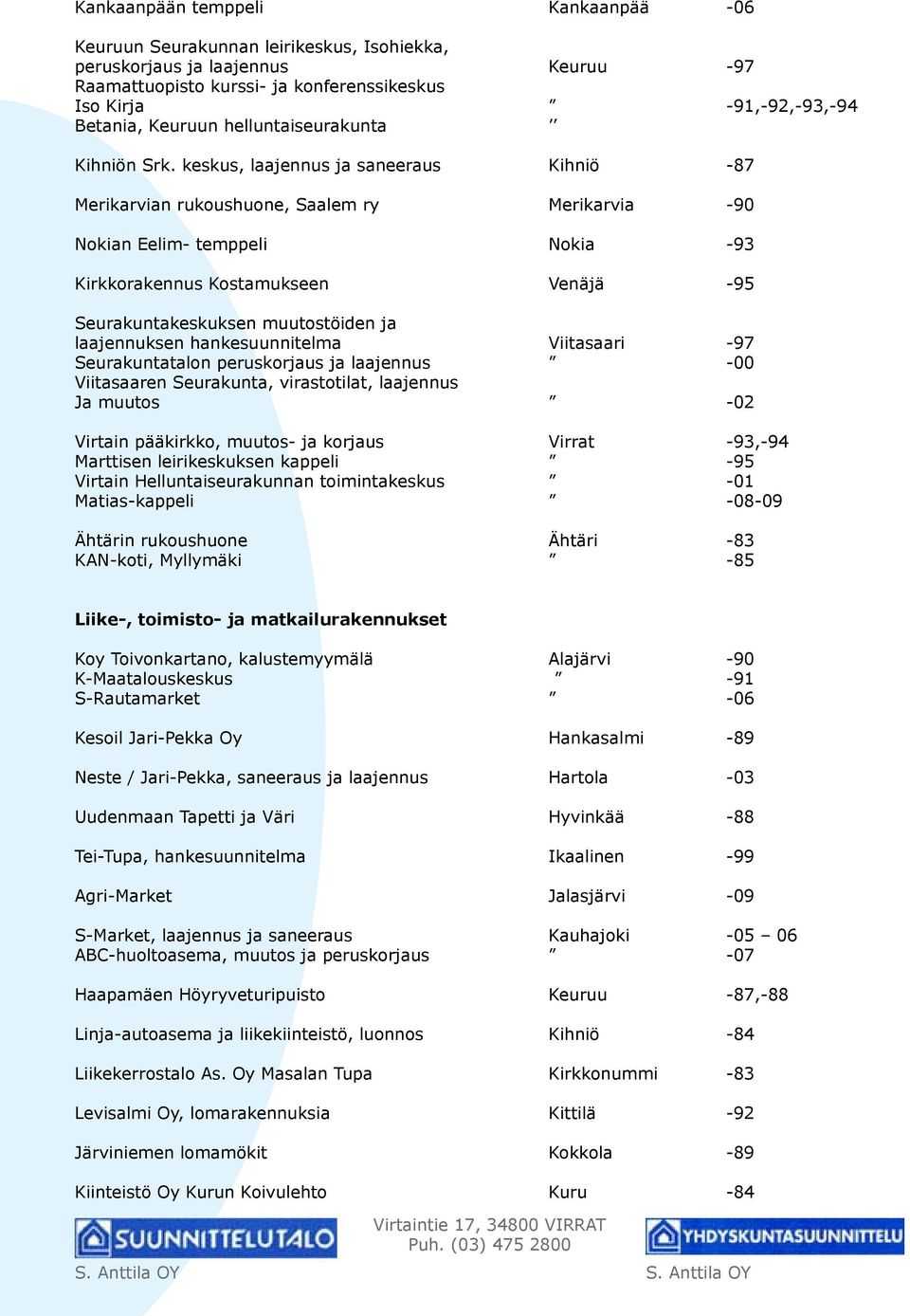 keskus, laajennus ja saneeraus Kihniö -87 Merikarvian rukoushuone, Saalem ry Merikarvia -90 Nokian Eelim- temppeli Nokia -93 Kirkkorakennus Kostamukseen Venäjä -95 Seurakuntakeskuksen muutostöiden ja