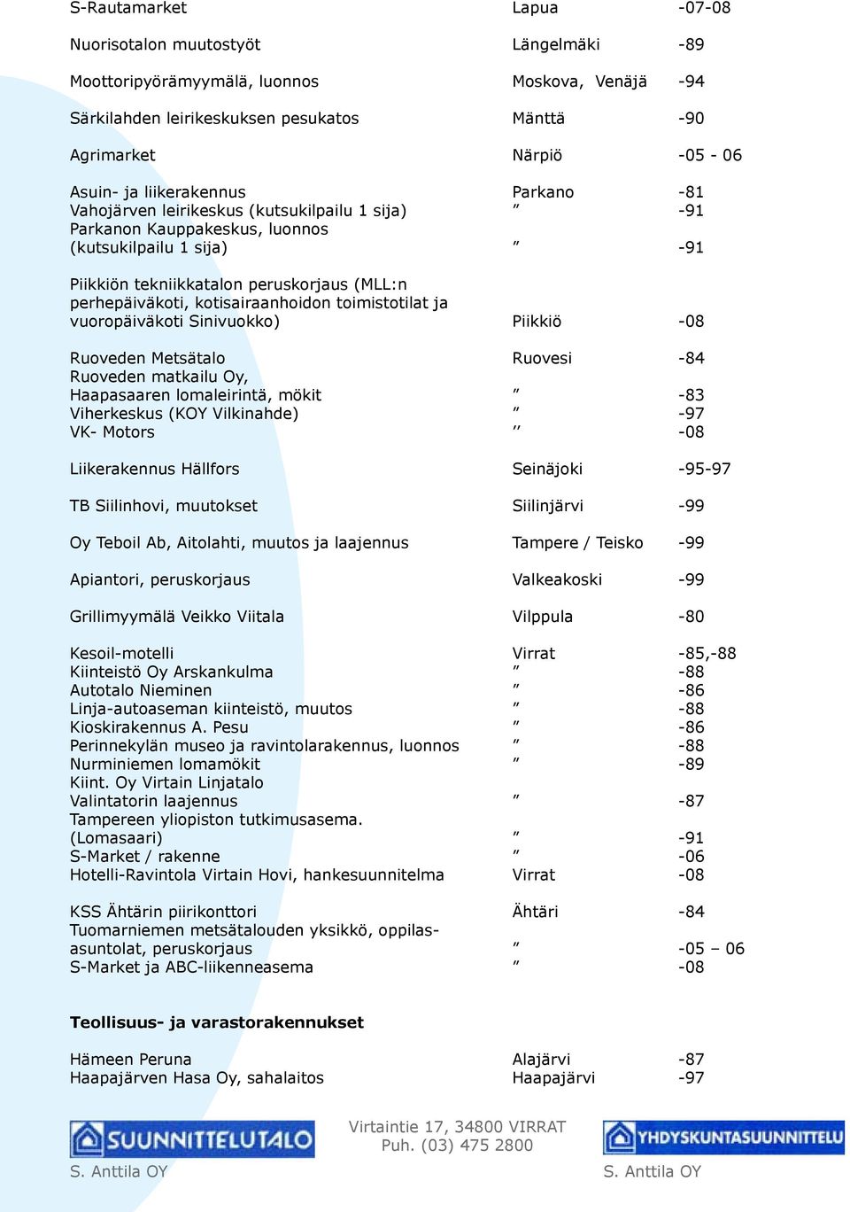 kotisairaanhoidon toimistotilat ja vuoropäiväkoti Sinivuokko) Piikkiö -08 Ruoveden Metsätalo Ruovesi -84 Ruoveden matkailu Oy, Haapasaaren lomaleirintä, mökit -83 Viherkeskus (KOY Vilkinahde) -97 VK-