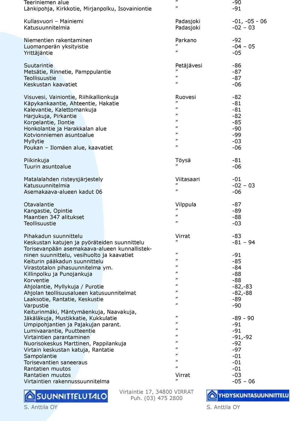 Käpykankaantie, Ahteentie, Hakatie -81 Kalevantie, Kalettomankuja -81 Harjukuja, Pirkantie -82 Korpelantie, Ilontie -85 Honkolantie ja Harakkalan alue -90 Kotvionniemen asuntoalue -99 Myllytie -03