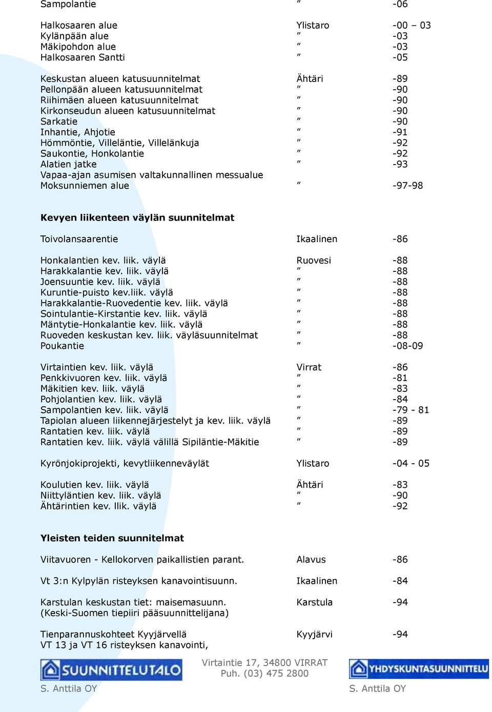 Vapaa-ajan asumisen valtakunnallinen messualue Moksunniemen alue -97-98 Kevyen liikenteen väylän suunnitelmat Toivolansaarentie Ikaalinen -86 Honkalantien kev. liik. väylä Ruovesi -88 Harakkalantie kev.