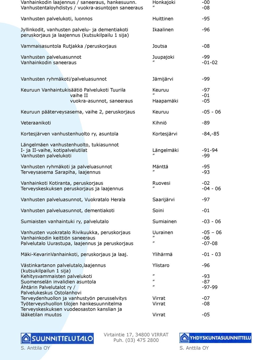 laajennus (kutsukilpailu 1 sija) Vammaisasuntola Rutjakka /peruskorjaus Joutsa -08 Vanhusten palveluasunnot Juupajoki -99 Vanhainkodin saneeraus -01-02 Vanhusten ryhmäkoti/palveluasunnot Jämijärvi