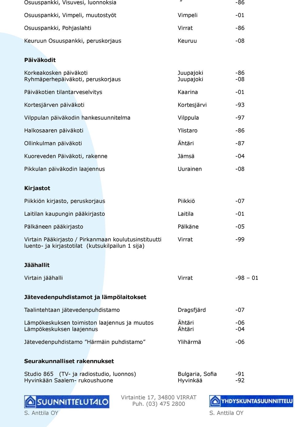 Halkosaaren päiväkoti Ylistaro -86 Ollinkulman päiväkoti Ähtäri -87 Kuoreveden Päiväkoti, rakenne Jämsä -04 Pikkulan päiväkodin laajennus Uurainen -08 Kirjastot Piikkiön kirjasto, peruskorjaus