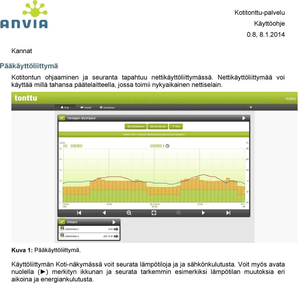 Pääkäyttöliittymä. Käyttöliittymän Koti-näkymässä voit seurata lämpötiloja ja ja sähkönkulutusta.