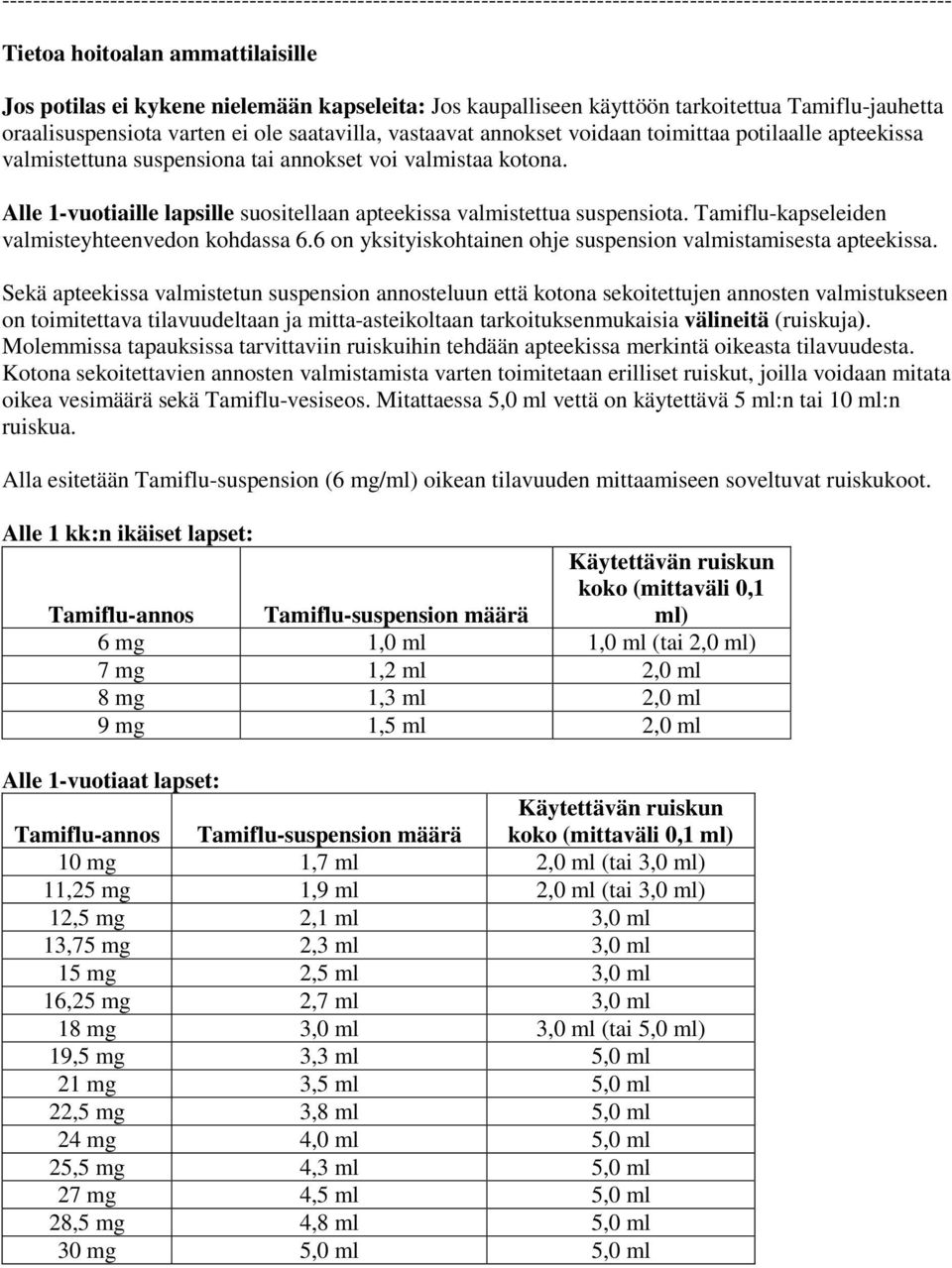 tai annokset voi valmistaa kotona. Alle 1-vuotiaille lapsille suositellaan apteekissa valmistettua suspensiota. Tamiflu-kapseleiden valmisteyhteenvedon kohdassa 6.