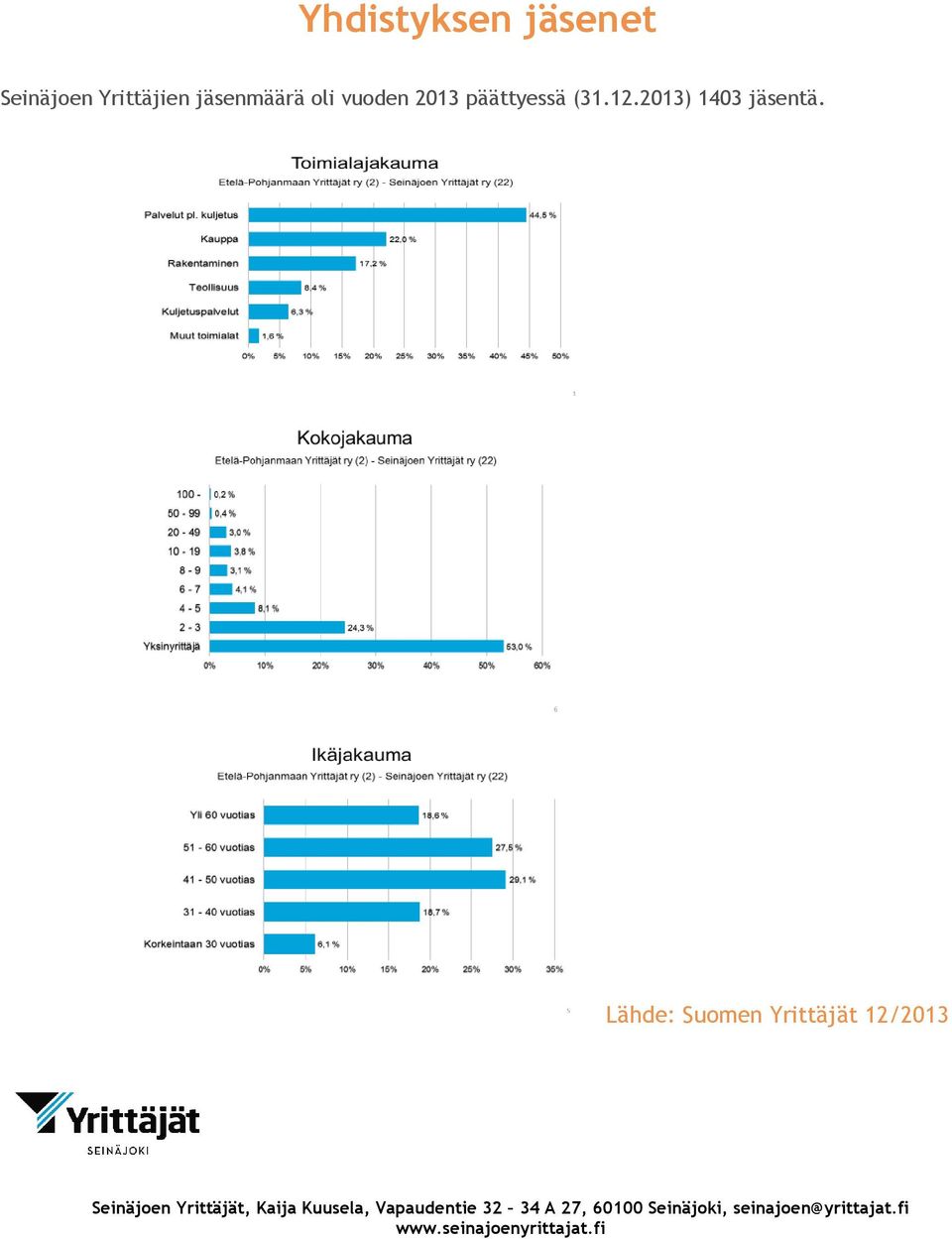 Lähde: Suomen Yrittäjät 12/2013 Seinäjoen Yrittäjät, Kaija