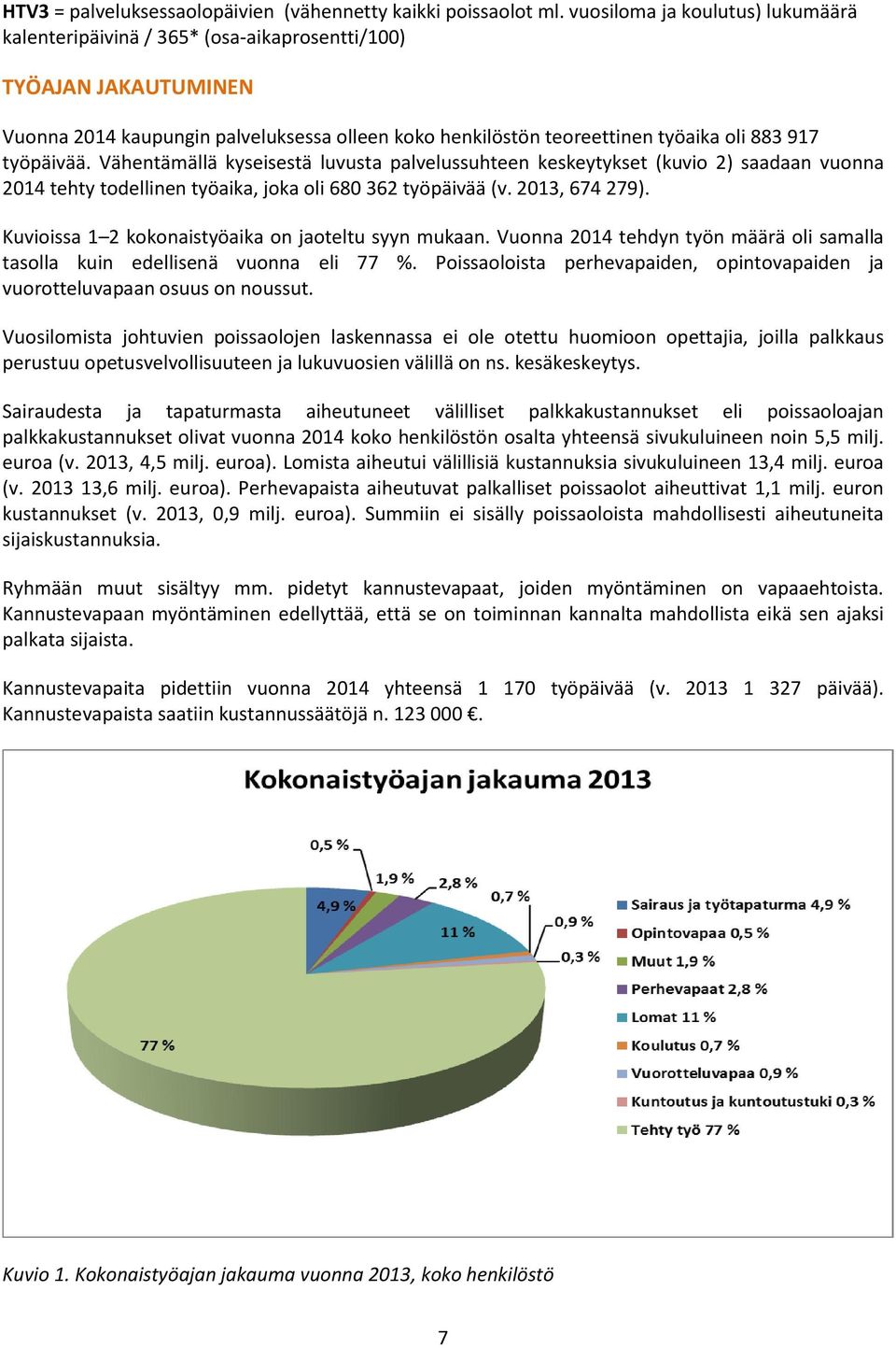 työpäivää. Vähentämällä kyseisestä luvusta palvelussuhteen keskeytykset (kuvio 2) saadaan vuonna 2014 tehty todellinen työaika, joka oli 680 362 työpäivää (v. 2013, 674 279).