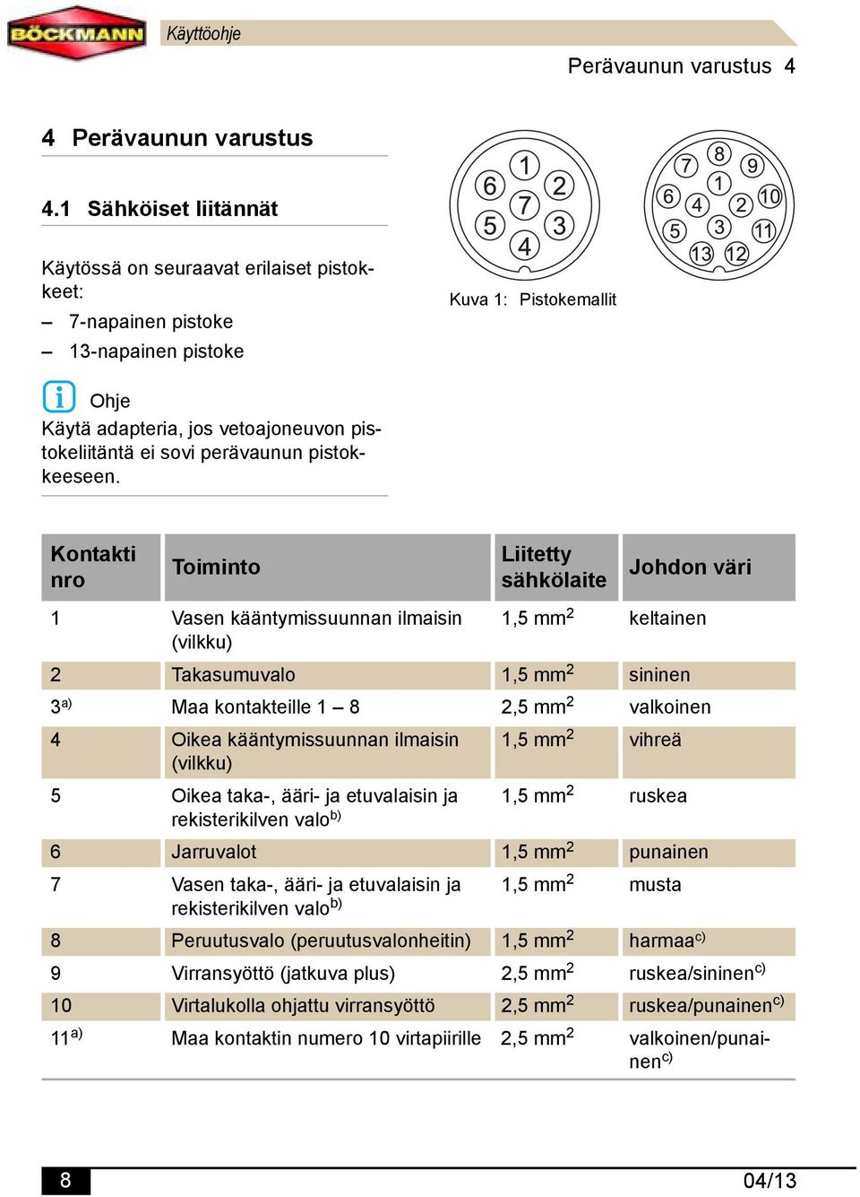 perävaunun pistokkeeseen.