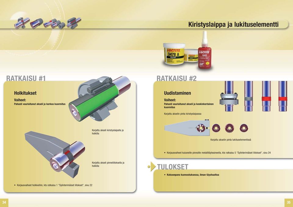 lukituselementissä Korjausvaiheet kuluneille pinnoille metallitäyteaineella, kts ratkaisu 5 "Sylinterimäiset liitokset", sivu 24 Korjattu akseli