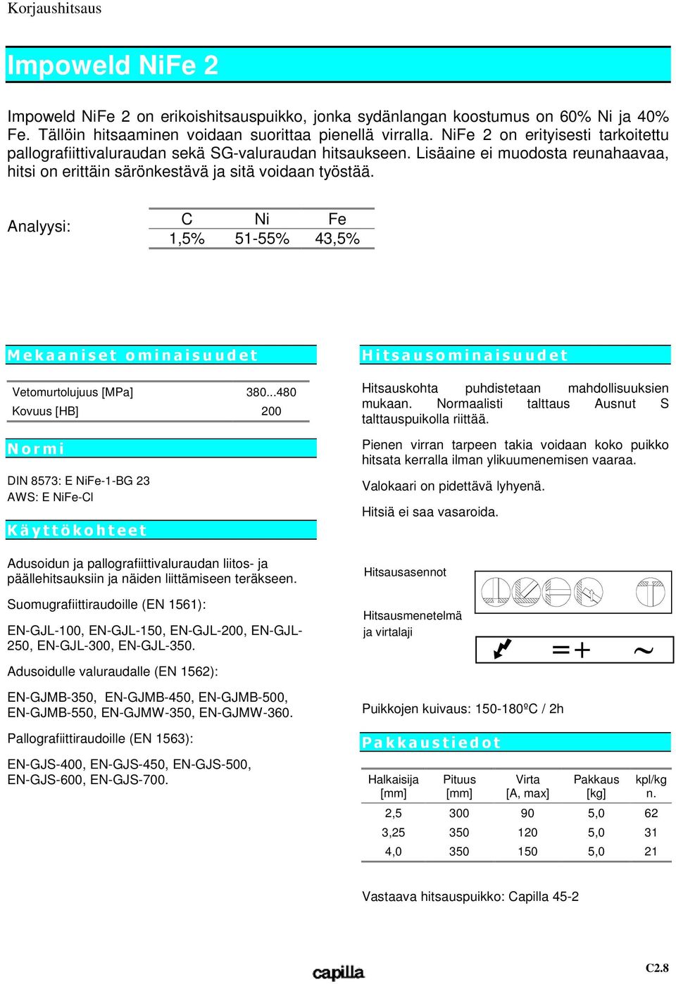 Analyysi: C Ni Fe 1,5% 51-55% 43,5% M e k a a n i s e t o m i n a i s u u d e t Vetomurtolujuus [MPa] 380.