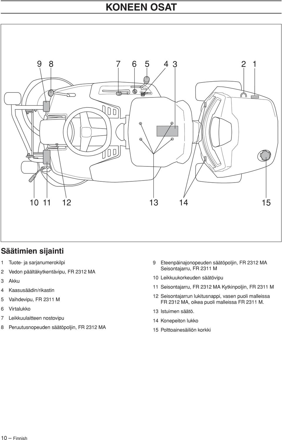 Eteenpäinajonopeuden säätöpoljin, FR 2312 MA Seisontajarru, FR 2311 M 10 Leikkuukorkeuden säätövipu 11 Seisontajarru, FR 2312 MA Kytkinpoljin, FR 2311