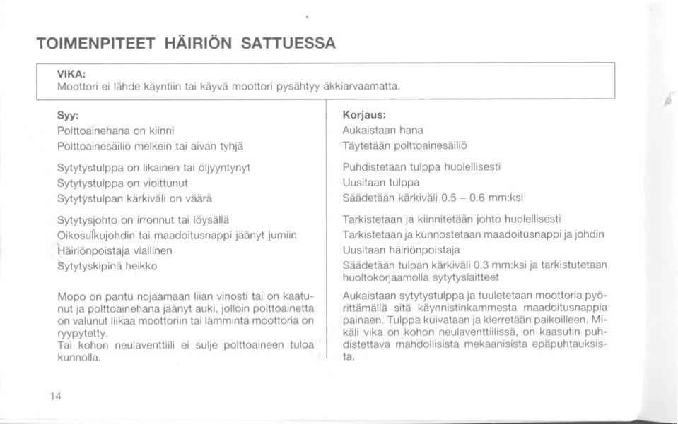 tai löysällä Oikosuikujohdin tai maadoitusnappi jäänyt jumiin Häiriönpoistaja viallinen Sytytyskipinä heikko Mopo on pantu nojaamaan liian vinosti tai on kaatunut ja polttoainehana jäänyt auki,