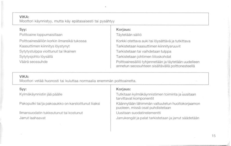 Tarkistetaan johtimen liitoskohdat Polttoainesäiliö tyhjennetään ja täytetään uudelleen annetun seossuhteen sisältäväliä polttonesteellä VIKA: Moottori vetää huonosti tai kuluttaa normaalia enemmän