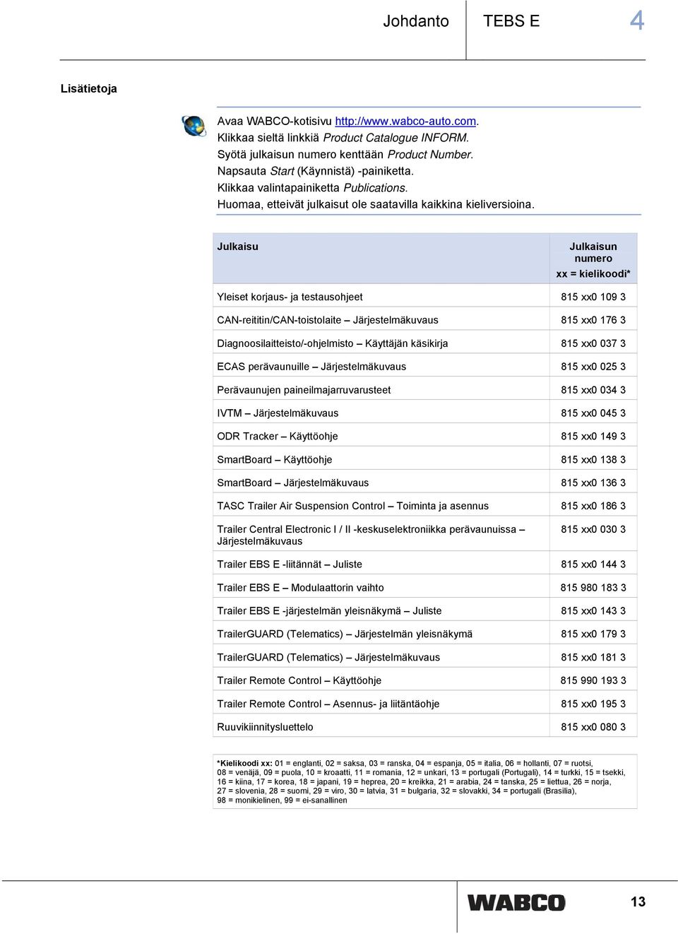 Julkaisu Julkaisun numero xx = kielikoodi* Yleiset korjaus- ja testausohjeet 815 xx0 109 3 CAN-reititin/CAN-toistolaite Järjestelmäkuvaus 815 xx0 176 3 Diagnoosilaitteisto/-ohjelmisto Käyttäjän