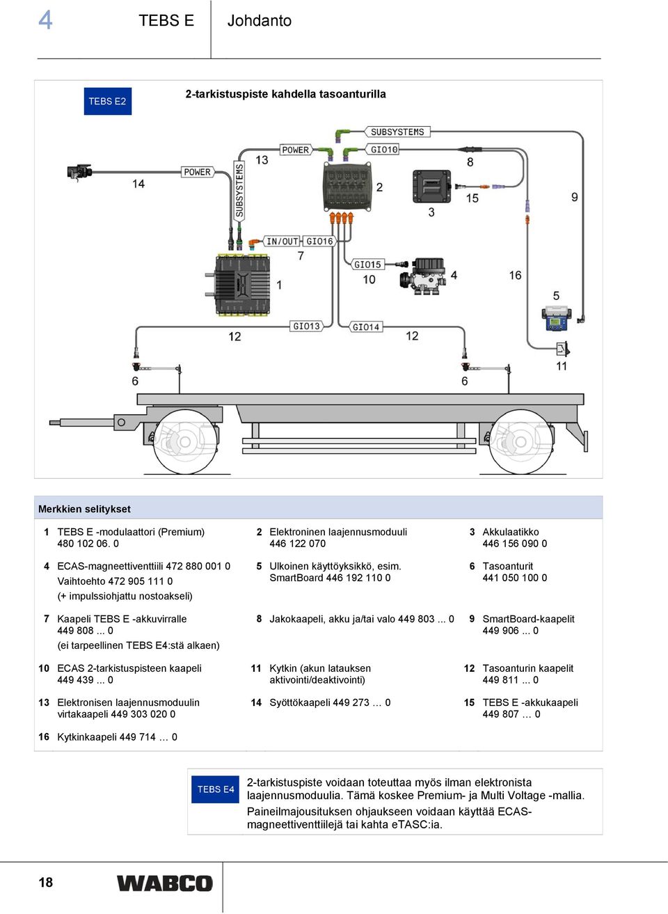 SmartBoard 446 192 110 0 3 Akkulaatikko 446 156 090 0 6 Tasoanturit 441 050 100 0 7 Kaapeli TEBS E -akkuvirralle 449 808.