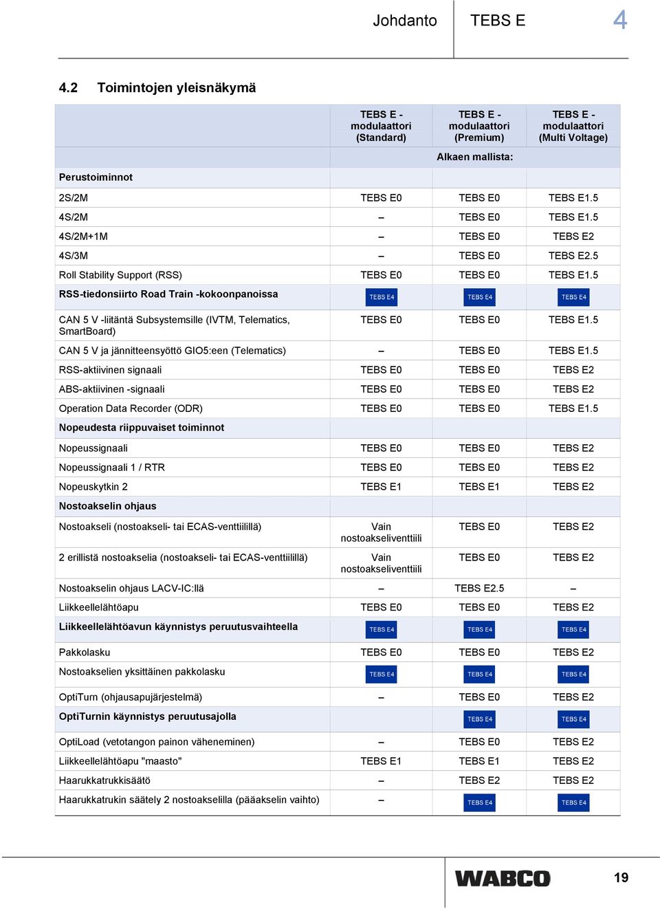 5 4S/2M TEBS E0 TEBS E1.5 4S/2M+1M TEBS E0 TEBS E2 4S/3M TEBS E0 TEBS E2.5 Roll Stability Support (RSS) TEBS E0 TEBS E0 TEBS E1.