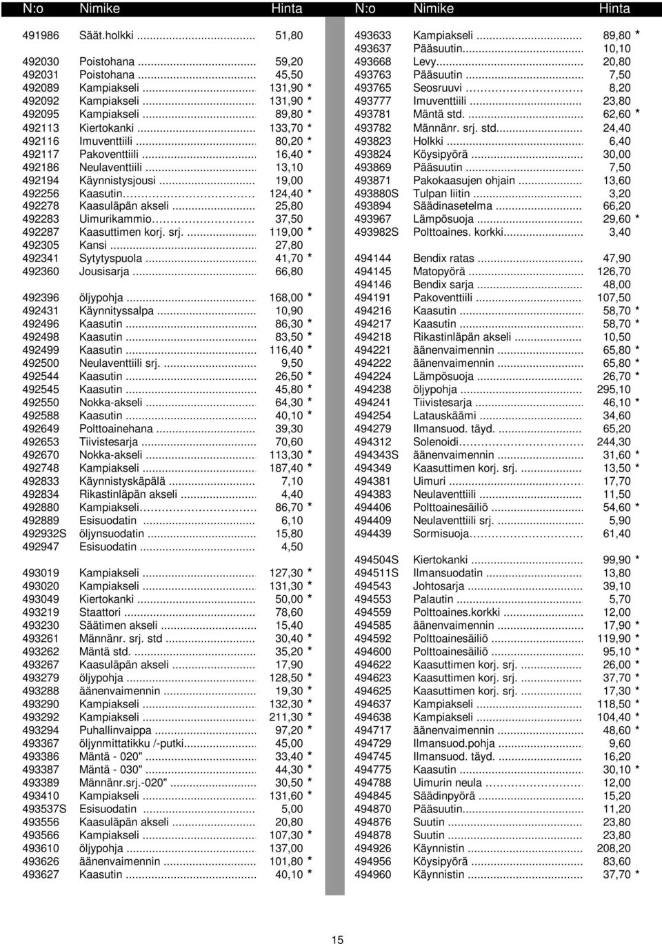 srj. std... 24,40 492116 Imuventtiili... 80,20 * 493823 Holkki... 6,40 492117 Pakoventtiili... 16,40 * 493824 Köysipyörä...30,00 492186 Neulaventtiili... 13,10 493869 Pääsuutin.