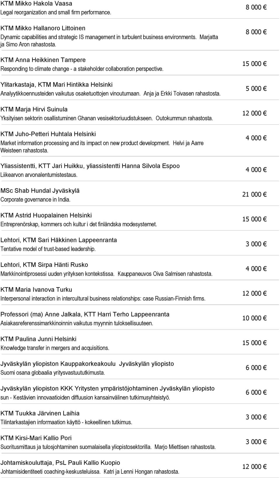 Ylitarkastaja, KTM Mari Hintikka Helsinki Analyytikkoennusteiden vaikutus osaketuottojen vinoutumaan.