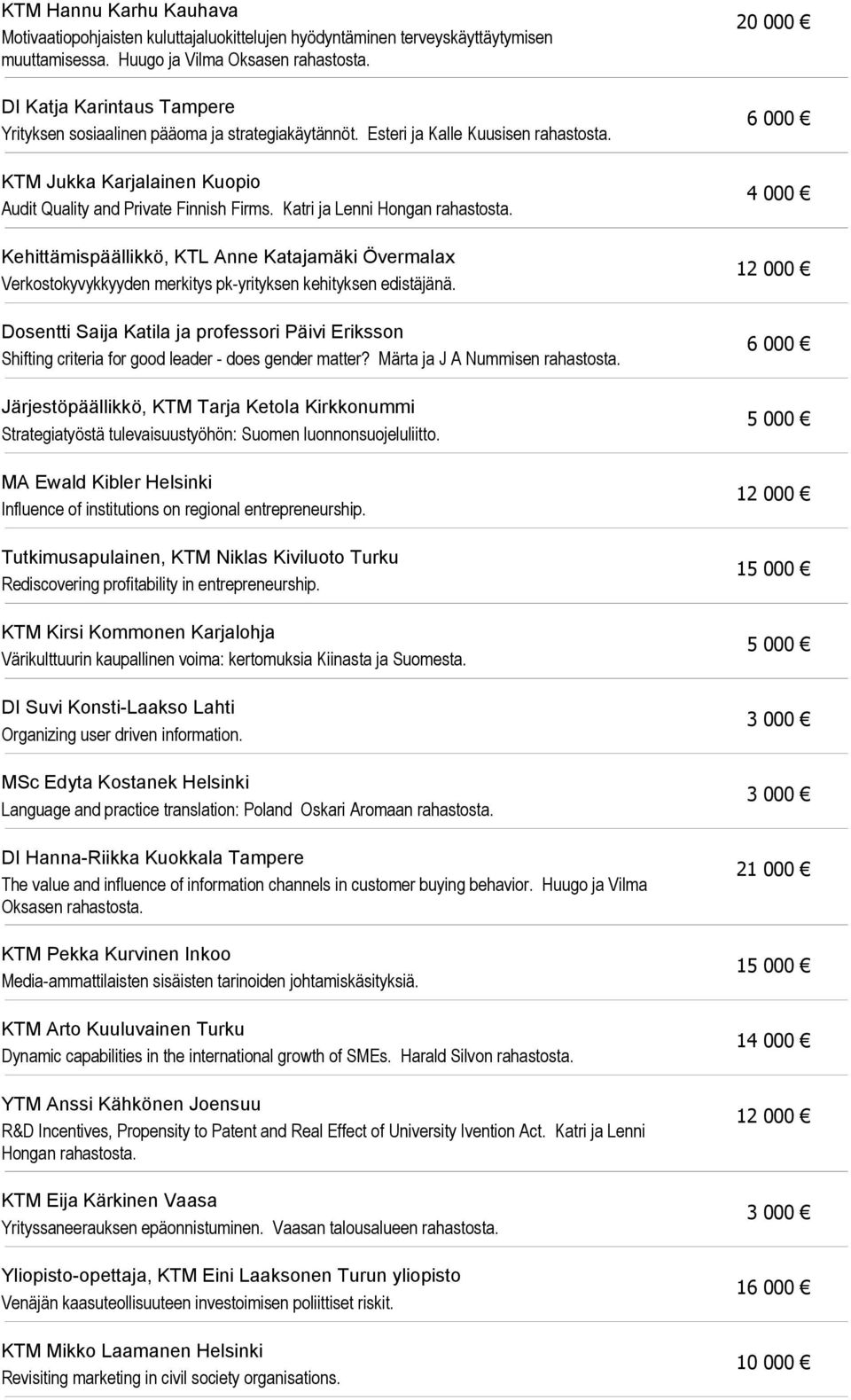 Esteri ja Kalle Kuusisen 20 000 KTM Jukka Karjalainen Kuopio Audit Quality and Private Finnish Firms.