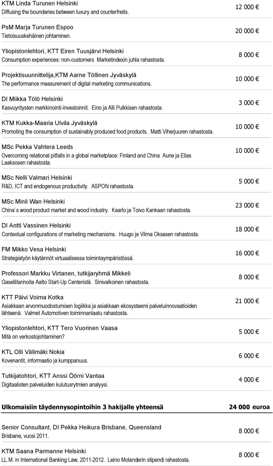 digital marketing communications. DI Miikka Tölö Helsinki Kasvuyritysten markkinointi-investoinnit.