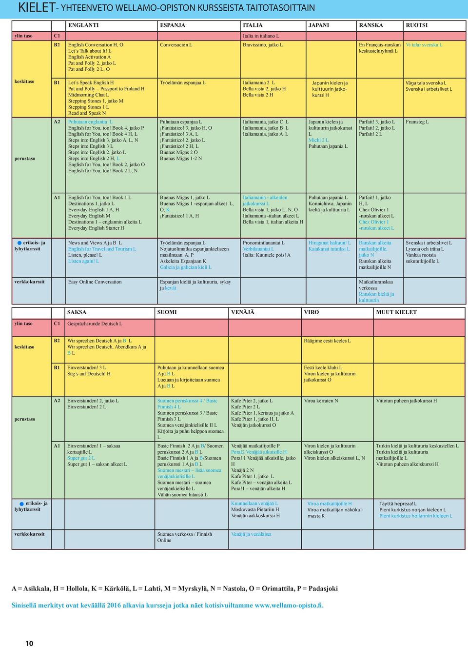 and Polly Passport to Finland H Midmorning Chat L Stepping Stones 1, jatko M Stepping Stones 1 L Read and Speak N Työelämän espanjaa L Italiamania 2 L Bella vista 2, jatko H Bella vista 2 H Japanin