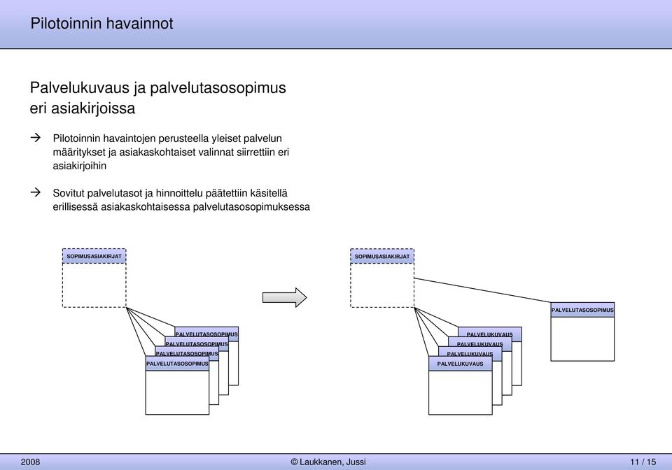 erillisessä asiakaskohtaisessa palvelutasosopimuksessa SOPIMUSASIAKIRJAT SOPIMUSASIAKIRJAT PALVELUTASOSOPIMUS PALVELUTASOSOPIMUS