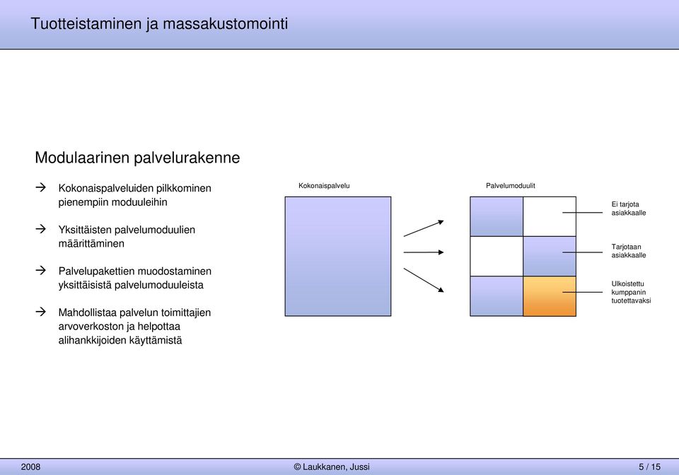 Tarjotaan asiakkaalle pakettien muodostaminen yksittäisistä palvelumoduuleista Mahdollistaa palvelun