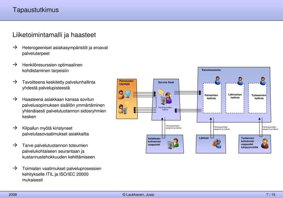 Palvelinten Lähiverkon Työasemien Kilpailun myötä kiristyneet palvelutasovaatimukset asiakkailta Tarve palvelutuotannon toteumien palvelukohtaiseen seurantaan ja kustannustehokkuuden kehittämiseen