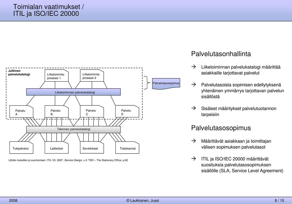 tarpeisiin Tekninen palvelukatalogi tasosopimus Tukipalvelut Laitteistot Sovellukset Tietokannat Määrittävät asiakkaan ja toimittajan välisen sopimuksen palvelutasot Lähde mukaillen ja