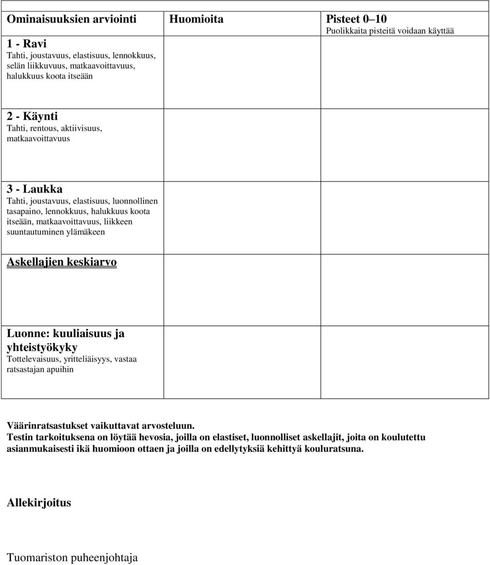 ylämäkeen Askellajien keskiarvo Luonne: kuuliaisuus ja yhteistyökyky Tottelevaisuus, yritteliäisyys, vastaa ratsastajan apuihin Väärinratsastukset vaikuttavat arvosteluun.